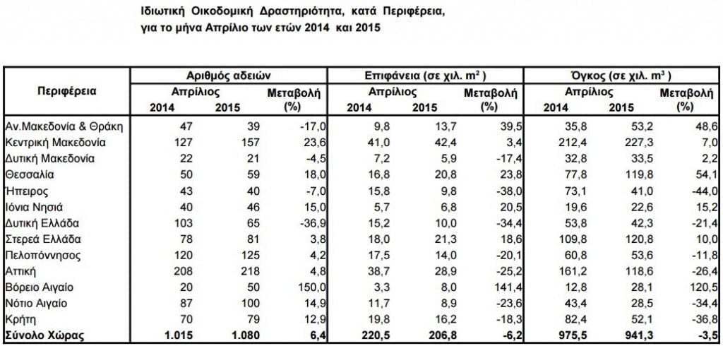 oikodomi 4_2015