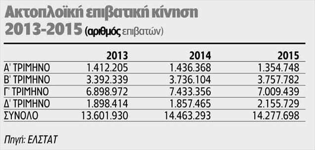 epivatiki2