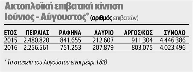 epivatiki3