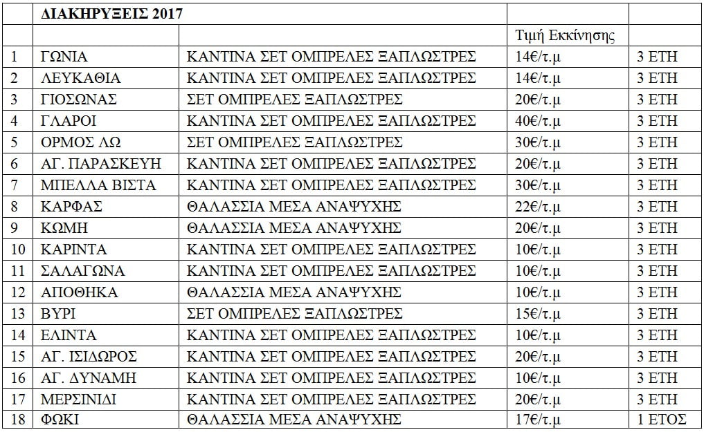 paralies 1